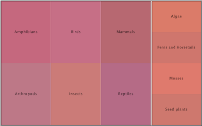output from minimal treemap example